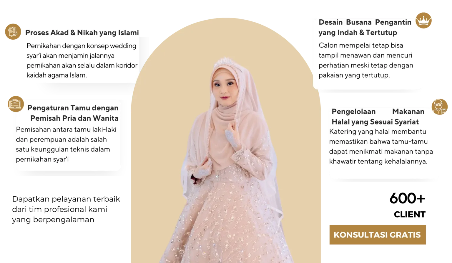Proses Akad Nikah yang Islami