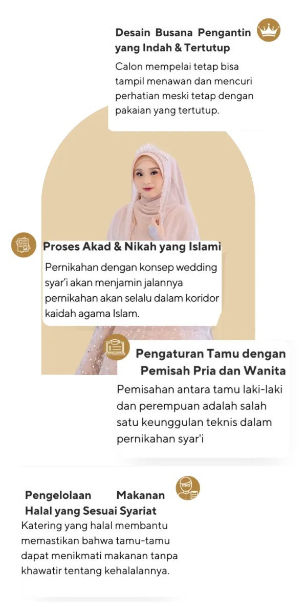 Proses Akad Nikah yang Islami